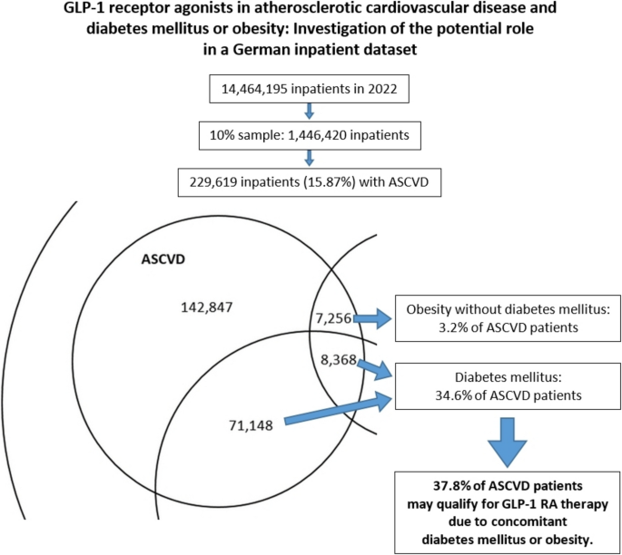 glp-1 compound side effects Ozempic, Mounjaro: 6 'Hidden' Side Effects of GLP-1 Weight Loss Drugs