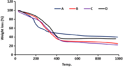 A novel alginate–CMC gel beads for efficient covalent inulinase  immobilization