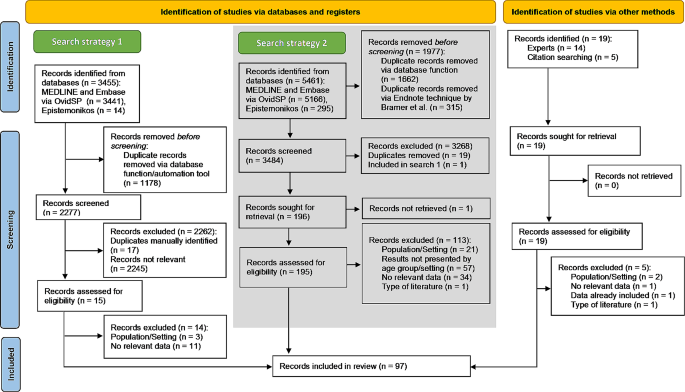 Skin health of community-living older people: a scoping review