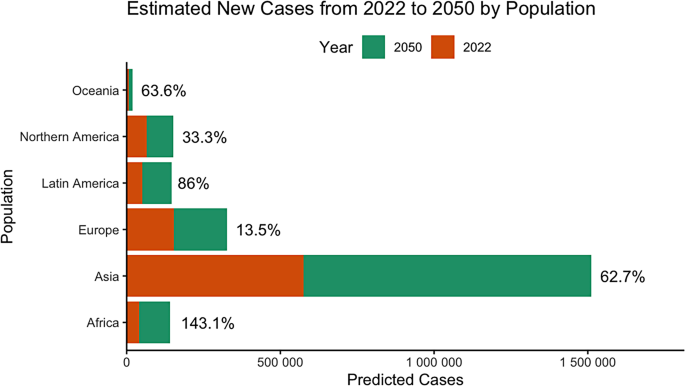 Democratizing cancer detection: artificial intelligence-enhanced endoscopy could address global disparities in head and neck cancer outcomes