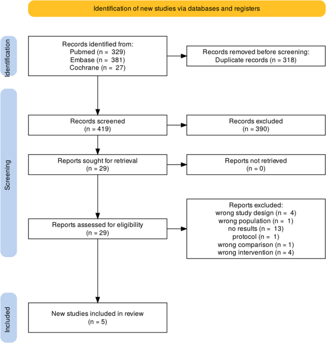Tonotopic versus conventional frequency mapping in adult cochlear implant recipients: a systematic review and meta-analysis of randomized trials - European Archives of Oto-Rhino-Laryngology