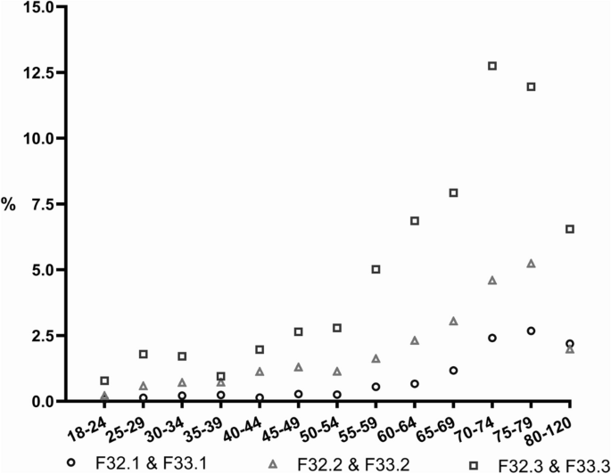 https://media.springernature.com/m685/springer-static/image/art%3A10.1007%2Fs00406-020-01099-x/MediaObjects/406_2020_1099_Fig3_HTML.png