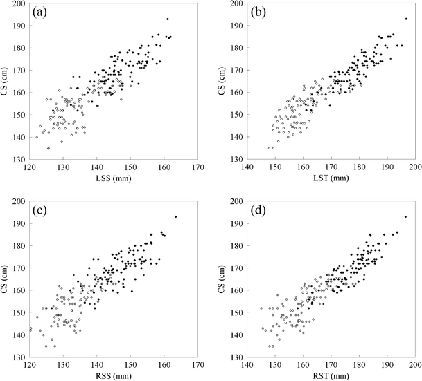 Stature estimation study based on pelvic and sacral morphometric