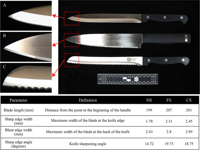 Removing Patina from Your Knife– Koi Knives