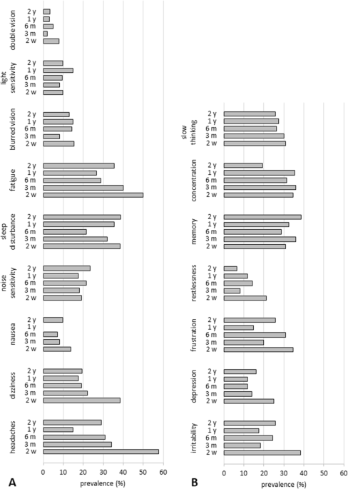 PDF] Word Memory Test Performance Across Cognitive Domains, Psychiatric  Presentations, and Mild Traumatic Brain Injury