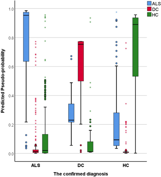 Pathological neural networks and artificial neural networks in ALS: diagnostic classification based on pathognomonic neuroimaging features