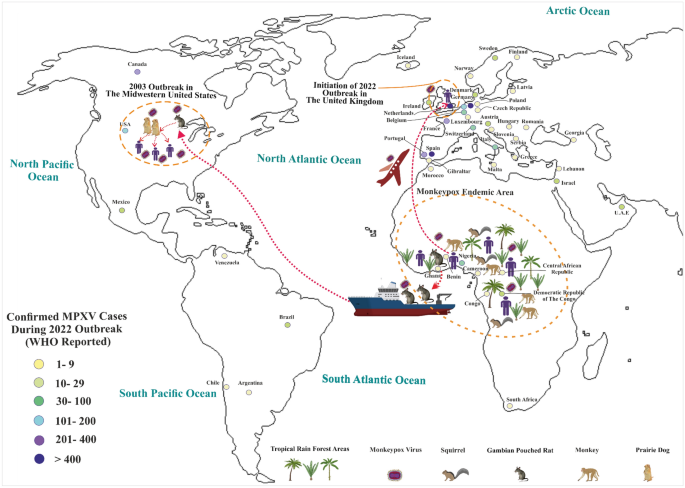 Monkeypox: A Cause for Concern?  The University of Vermont Health Network