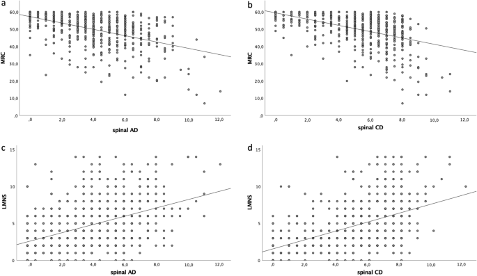 Correlation between clinical phenotype and electromyographic parameters in amyotrophic lateral sclerosis