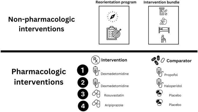 Safety and cardiovascular effects of multiple‐dose administration of  aripiprazole and olanzapine in a randomised clinical trial - Koller - 2021  - Human Psychopharmacology: Clinical and Experimental - Wiley Online Library