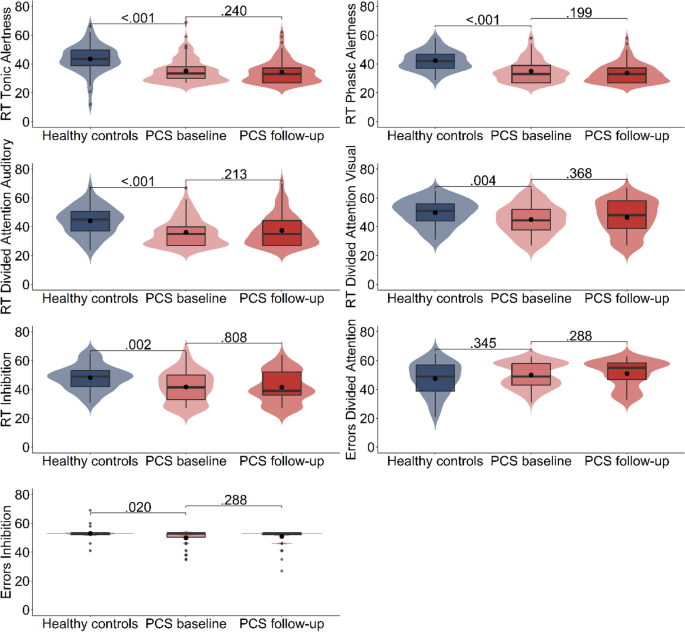 SPANS-X - Short Parallel Assessments of Neuropsychological Status -  Extended (SPANS-X) – Hogrefe - Online testing, psychometric test & training  providers