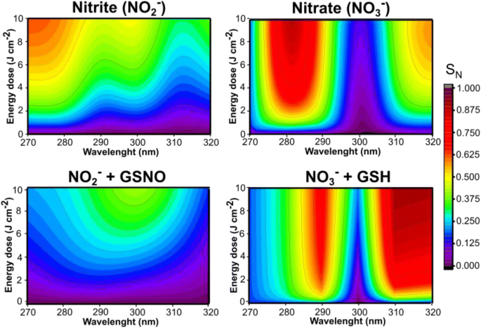Photochemistry of nitric oxide and S-nitrosothiols in human skin | Histochemistry and Cell Biology