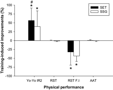 External and internal load during the effort tests in different ages in  young futsal players: association between leg power, shot speed and fatigue  levels in: Comparative Exercise Physiology Volume 19 Issue 2 (2023)