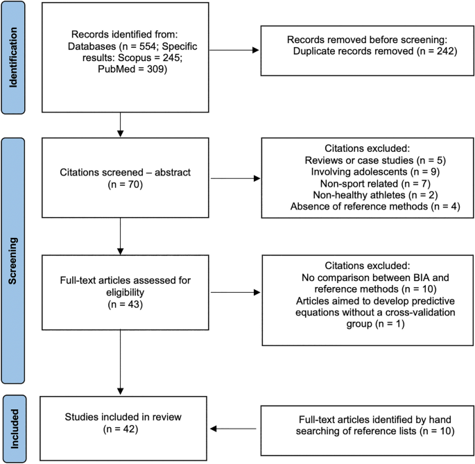 PDF] BODY COMPOSITION ANALYSIS OF POSTGRADUATE STUDENTS USING BIOELECTRICAL  IMPEDANCE ANALYSIS METHOD AND THEIR COUNSELING ON DIET AND LIFESTYLE