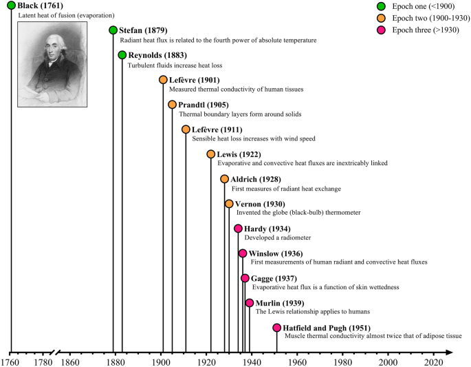 File:1860 Munich Vector.png - Wikimedia Commons