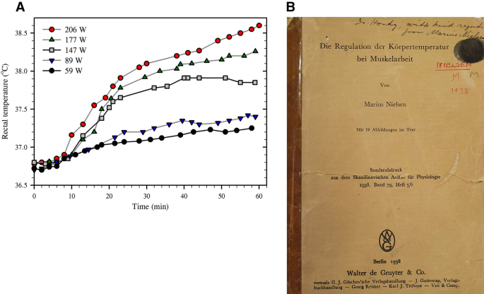 A century of exercise physiology: concepts that ignited the study of human  thermoregulation. Part 3: Heat and cold tolerance during exercise