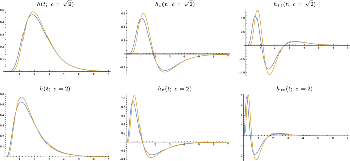 inevitableavoidable Spectrum of Causality inevitable