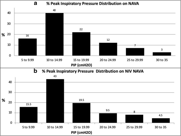 Spontaneous Breathing Patterns of Very Preterm Infants Treated With  Continuous Positive Airway Pressure at Birth