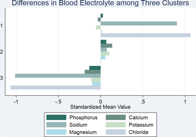 Early serum electrolyte profiles in pediatric sepsis and their association with mortality