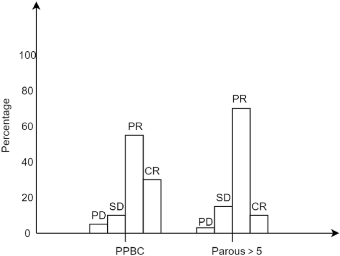 Pre-pregnancy complications - associated factors and wellbeing in