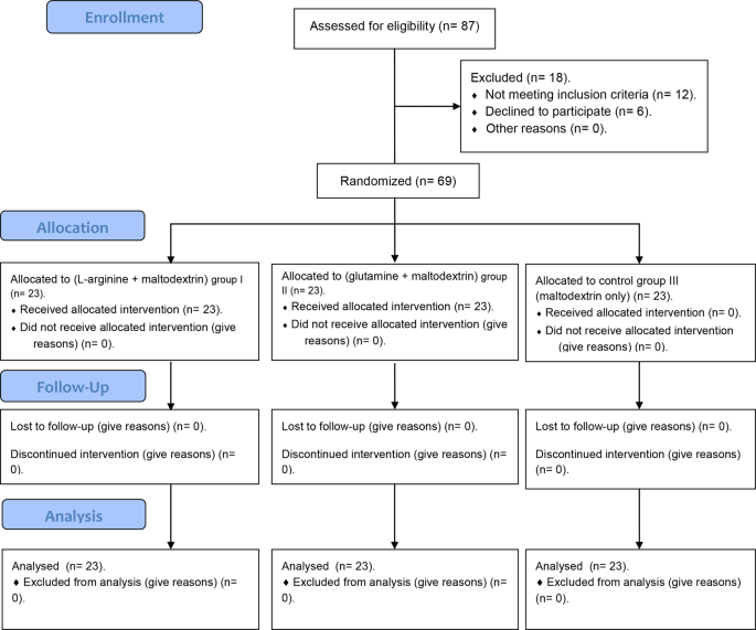 glutathione vs glutamine for ulcers The Roles of in the Intestine and Its Implication in Intestinal Diseases Glutamine for Amelioration of Radiation