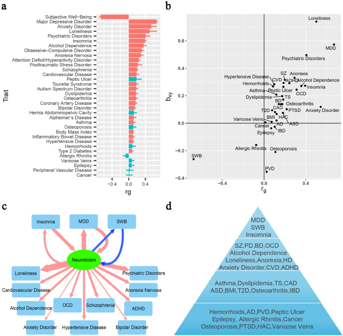 Higher trait neuroticism is associated with greater fatty acid amide  hydrolase binding in borderline and antisocial personality disorders