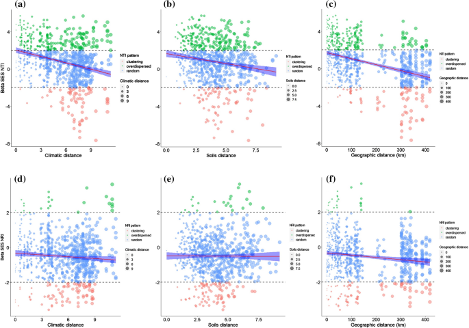 Dispersal limitation and weaker stabilizing mechanisms mediate loss of  diversity with edge effects in forest fragments - Krishnadas - 2021 -  Journal of Ecology - Wiley Online Library