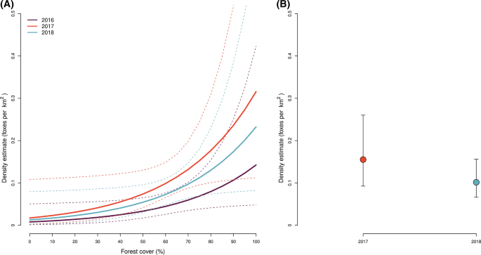 PDF) Estimating Population Size with Noninvasive Capture‐Mark‐Recapture Data