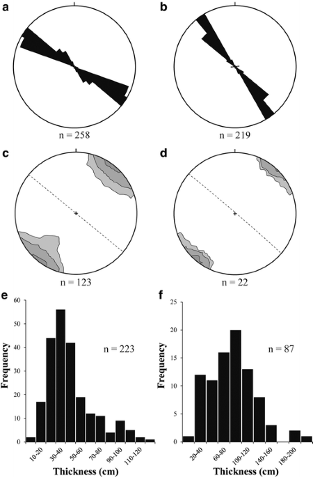 Dynamics of dikes versus cone sheets in volcanic systems - Galland