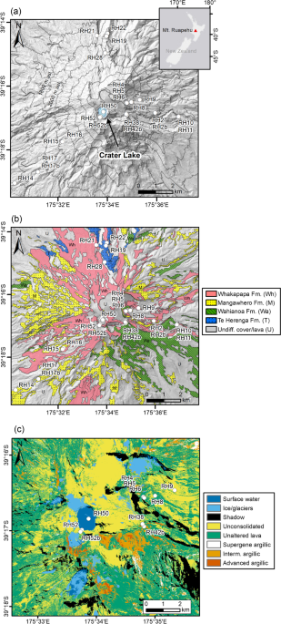 Characterizing lithological, weathering, and hydrothermal alteration influences on volcanic rock properties via spectroscopy and laboratory testing: a case study of Mount Ruapehu volcano, New Zealand