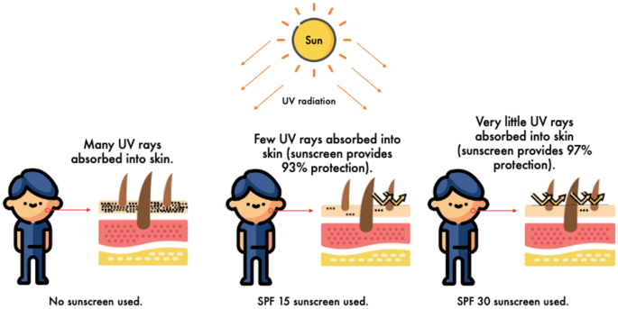 UV Radiation  NCEH Environmental Health Features