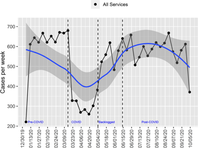 Citing communities rise in COVID-19 cases, Rush, NorthShore limiting  visitors - Chicago Sun-Times