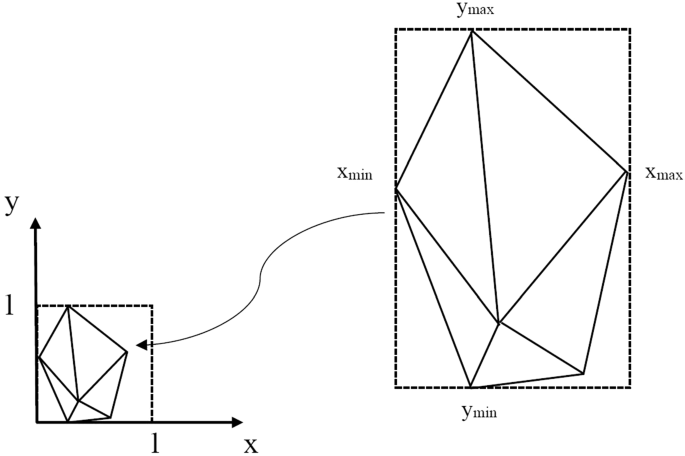 A new mesh smoothing method based on a neural network