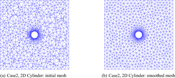 Unstructured surface mesh smoothing method based on deep reinforcement learning