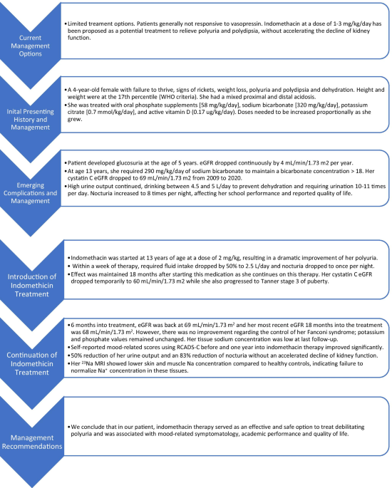 Fanconi syndrome and severe polyuria: an uncommon clinicobiological  presentation of a Gitelman syndrome – topic of research paper in Clinical  medicine. Download scholarly article PDF and read for free on CyberLeninka  open