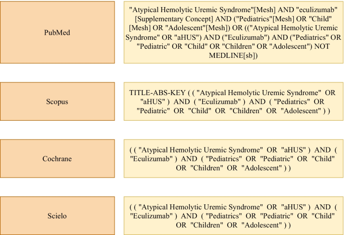 Frontiers  Case report: Short-term eculizumab use in atypical HUS