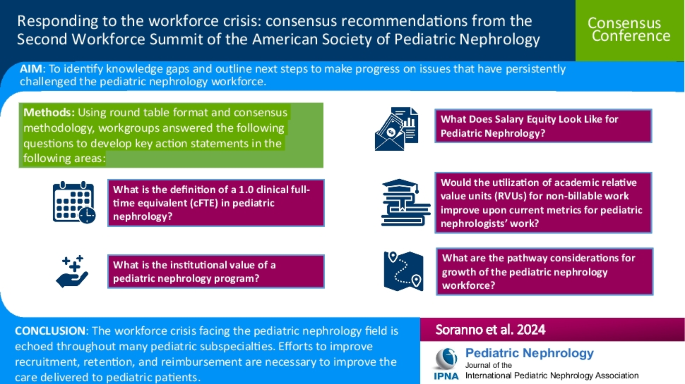 Responding to the workforce crisis: consensus recommendations from the Second Workforce Summit of the American Society of Pediatric Nephrology