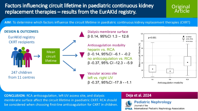 Factors influencing circuit lifetime in paediatric continuous kidney replacement therapies – results from the EurAKId registry
