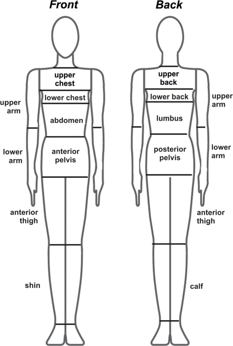 Clothing air gaps in various postures in firefighters' work