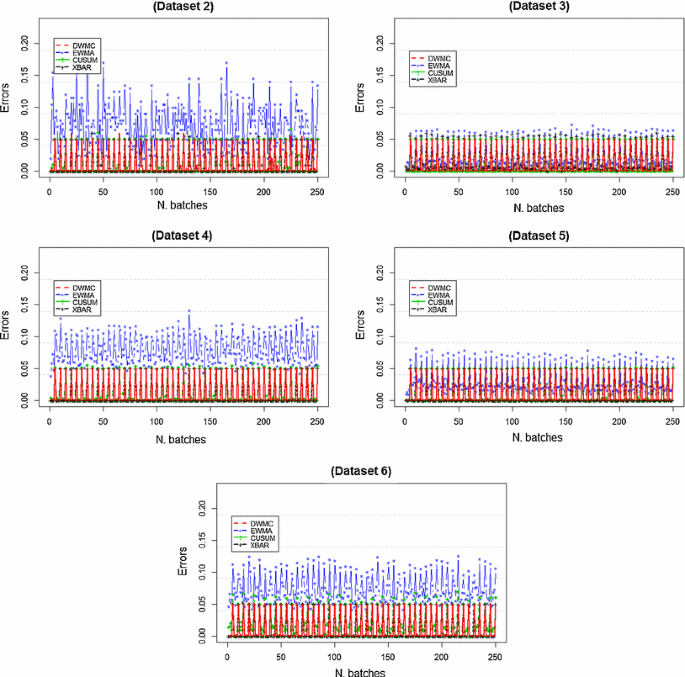 6 Uncertainty Analysis By Individual Test Series