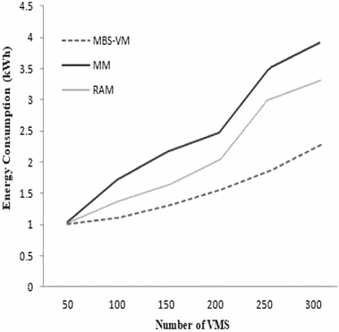 MBS - VM Products