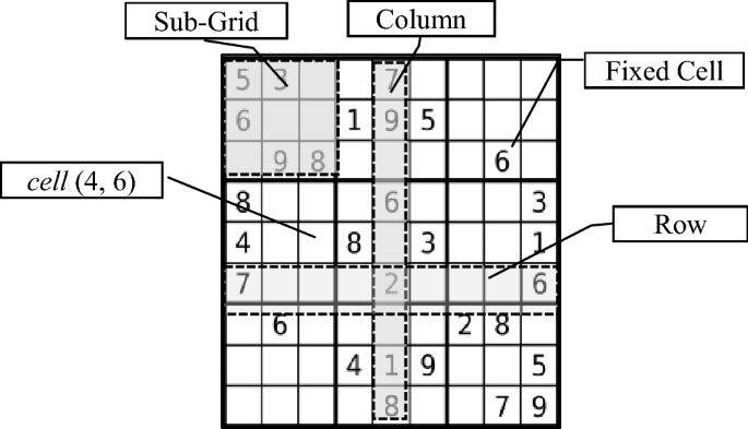 Solve Sudoku on the basis of the given irregular regions