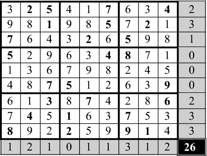 Solving Sudoku with Simulated Annealing