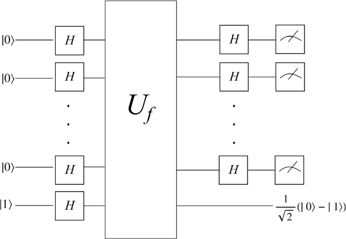 AlphaZero learns to solve quantum problems - ΑΙhub