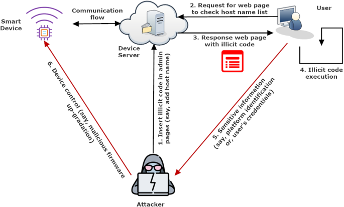 XSSFuzzer - A Tool Which Generates XSS Payloads Based On User