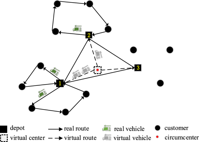 Selective multi-depot vehicle routing problem with pricing - ScienceDirect
