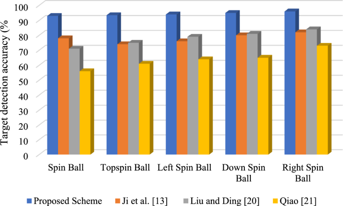 Simulation of Tennis Spinning Ball Flight Path Based on Fuzzy Reasoning  Algorithm