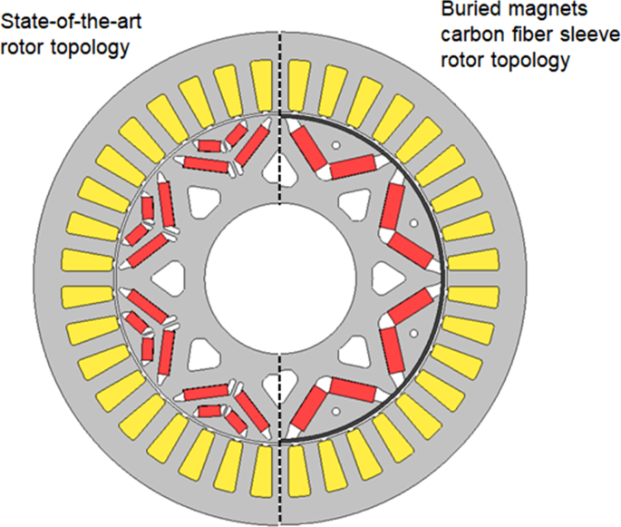 Interior-permanent magnet rotor