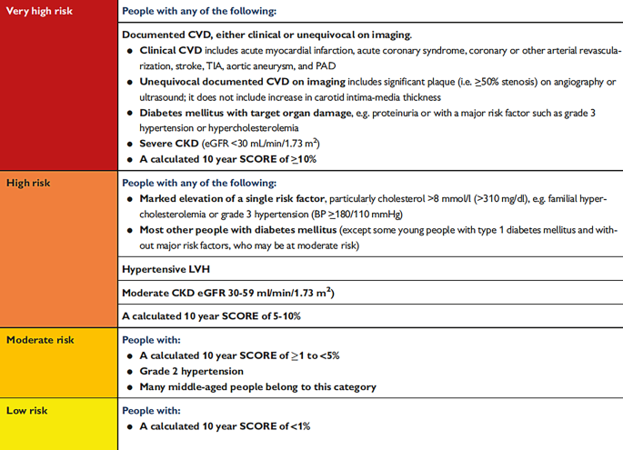 Thresholds for Hypertension Definition, Treatment Initiation, and