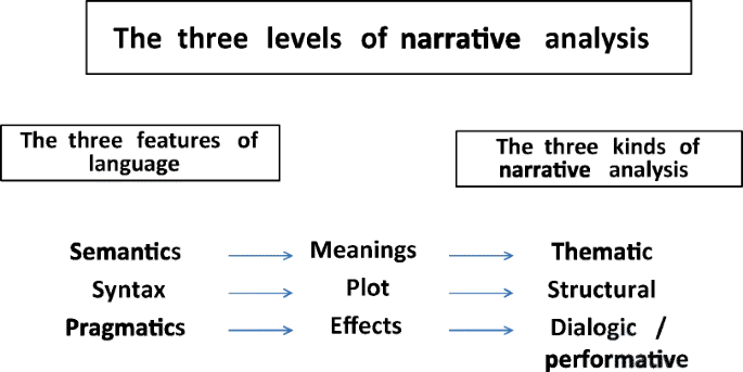 Analyses  Narrator Features