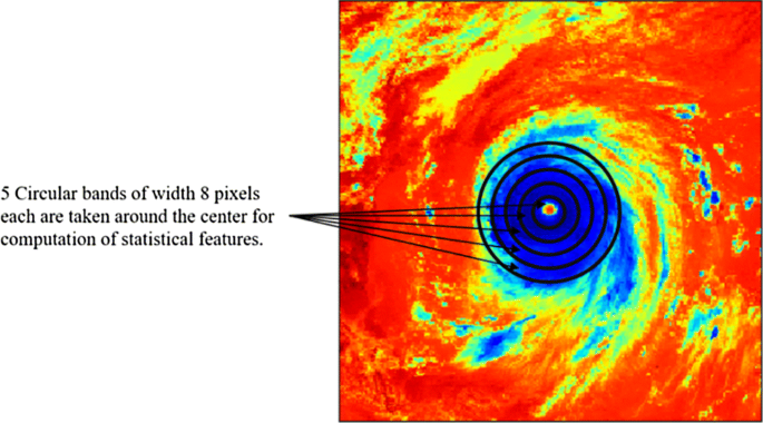 Multimedia Gallery - NSF supports the RAINEX program to better understand  hurricane intensity.